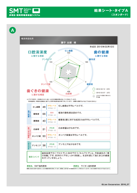 サリバテスト｜大宮いしはた歯科