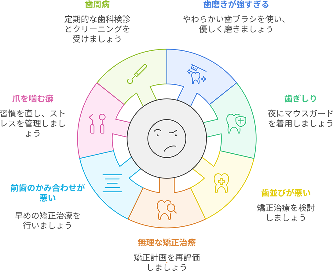 歯茎が下がる7つの原因|大宮駅西口の歯医者、大宮いしはた歯科