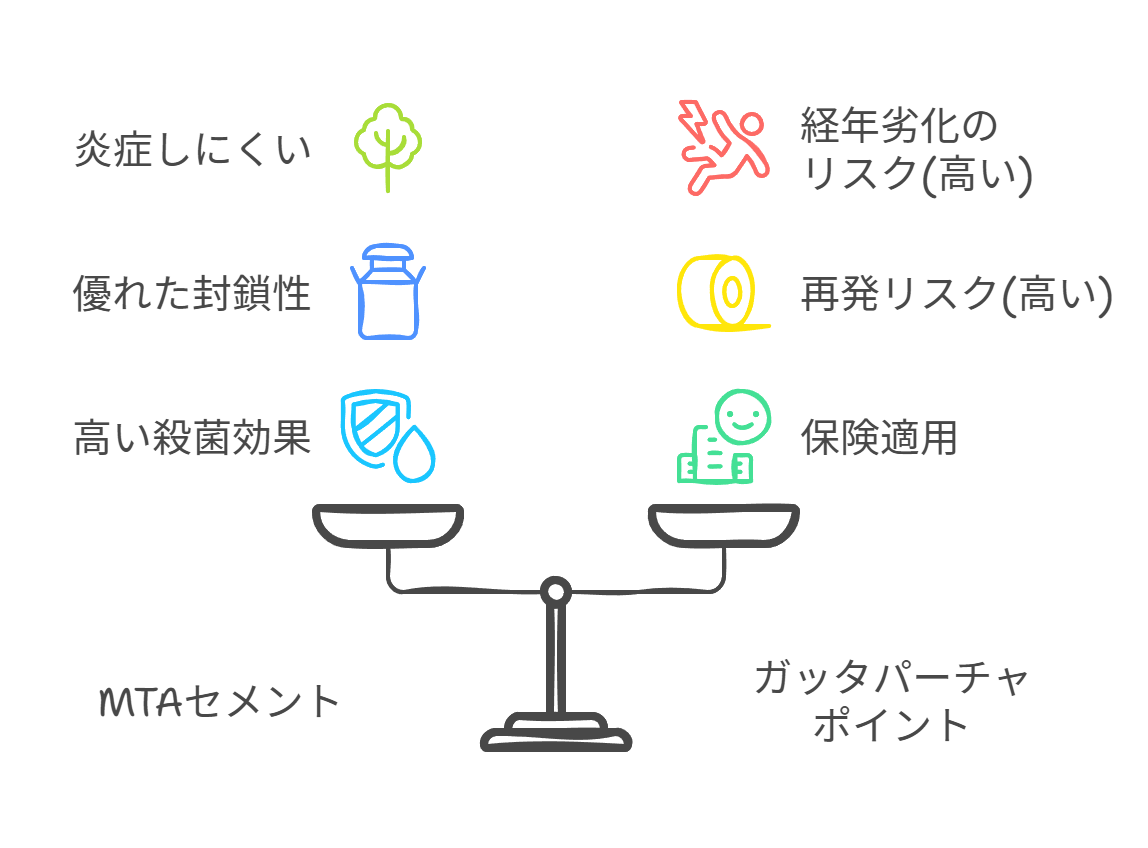根幹治療と精密根幹治療