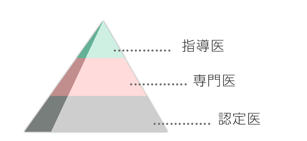 日本補綴歯科学会指導医・いしはた歯科